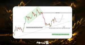 تحلیل نقره 4 مرداد 1405