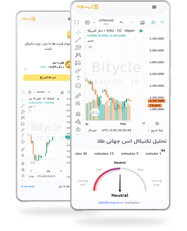 زرسود | مرجع معرفی و اخبار پلتفرم های طلا آنلاین 20 gold chart