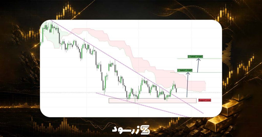 xauusd analysis 25 july 1