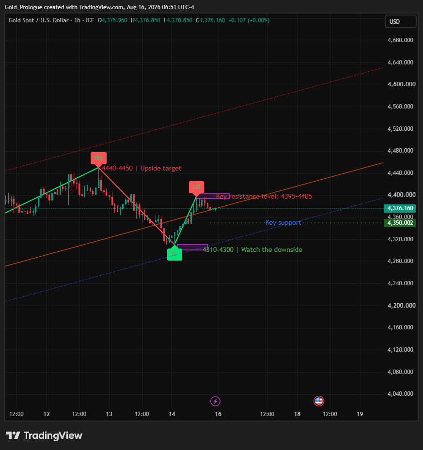 چگونه انس طلا را تحلیل کنیم؟ آموزش کامل تحلیل فاندامنتال و تکنیکال XAU/USD 2 kB4aonow