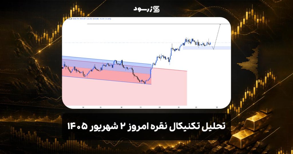 تحلیل تکنیکال نقره 2 شهریور 1405